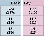 BetFair