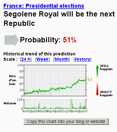 NewsFutures chart