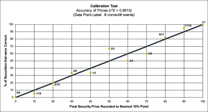 storage-markets-calibration-test 2