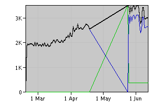 Evolution of chrisfmasseâ€™s wealth at NewsFutures