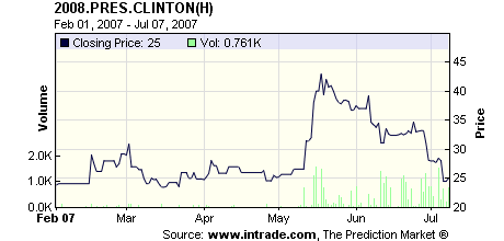2008_PRES_CLINTON_2007JUL07