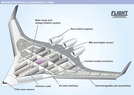 Boeing X-48B