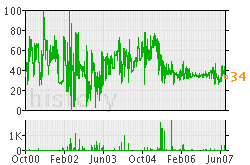 Higgs boson - NewsFutures