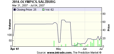 Salzburg