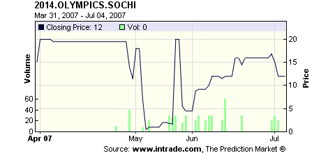 Sochi