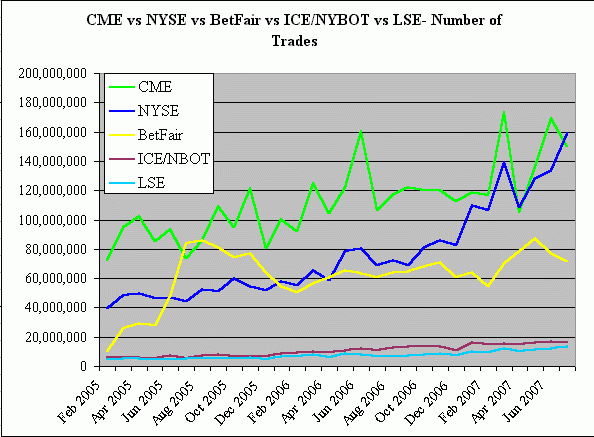 BetFair data vs. Financial Markets data - 2